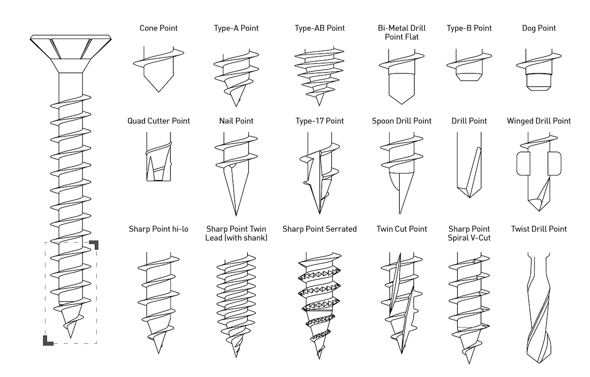 THREAD TYPE & POINT TYPE