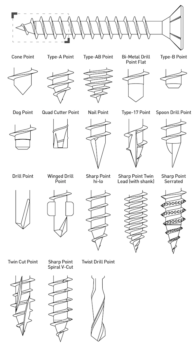 THREAD TYPE & POINT TYPE